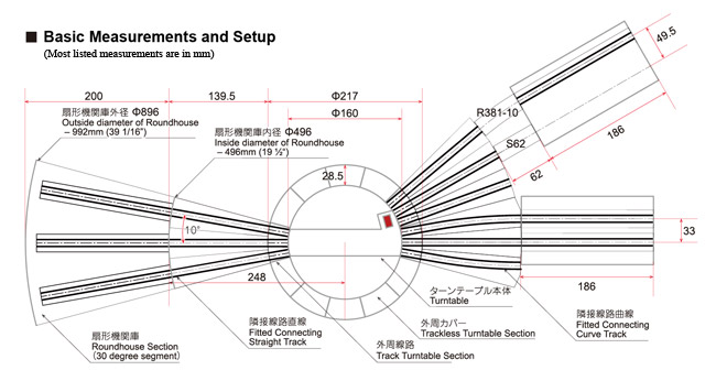 Measurements